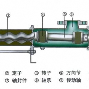 螺桿泵分解圖