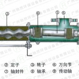 螺桿泵分解圖